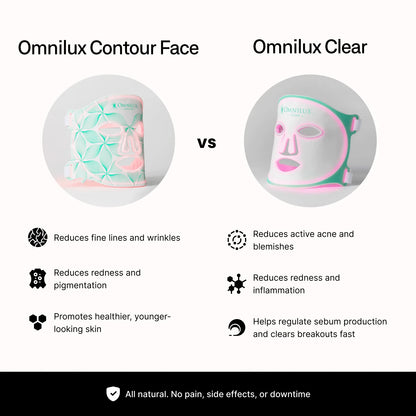 Omnilux Clear